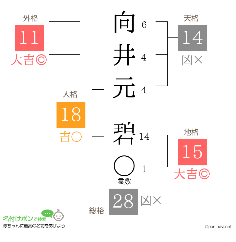 向井元 碧さんの姓名判断結果