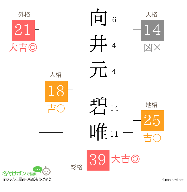 向井元 碧唯さんの姓名判断結果