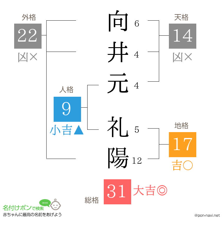 向井元 礼陽さんの姓名判断結果