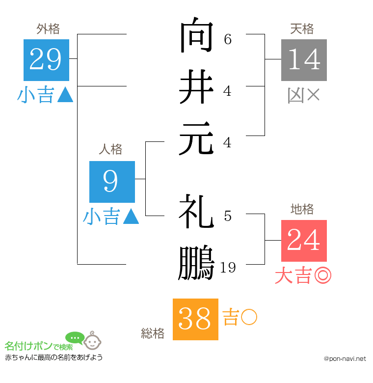 向井元 礼鵬さんの姓名判断結果