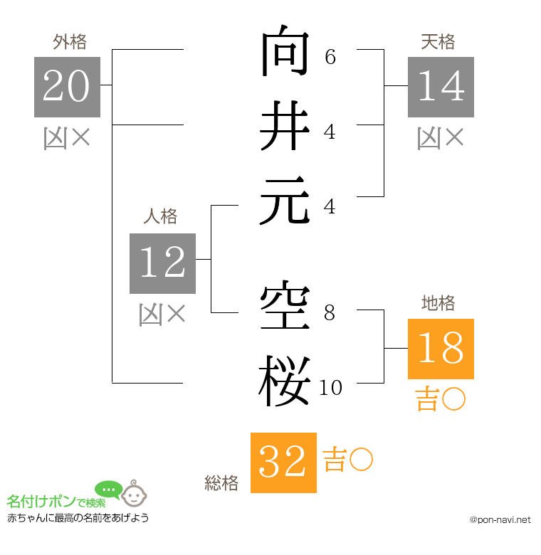 向井元 空桜さんの姓名判断結果