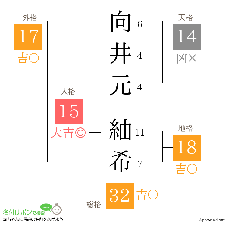向井元 紬希さんの姓名判断結果