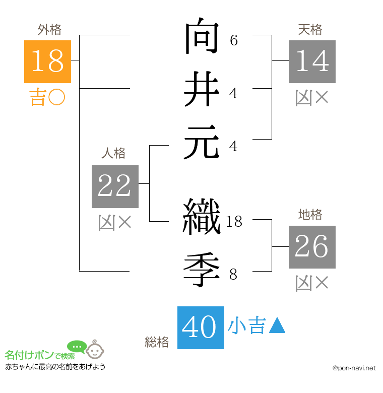 向井元 織季さんの姓名判断結果