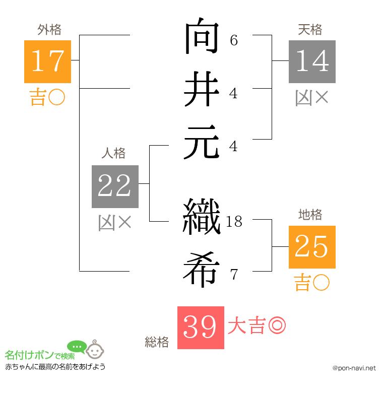 向井元 織希さんの姓名判断結果