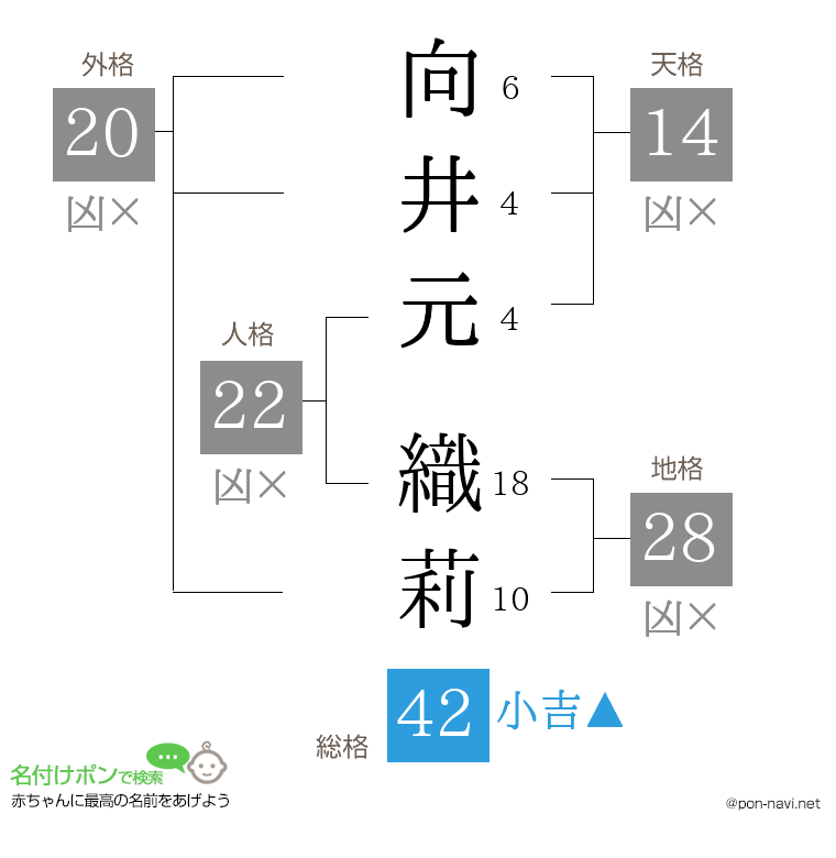 向井元 織莉さんの姓名判断結果