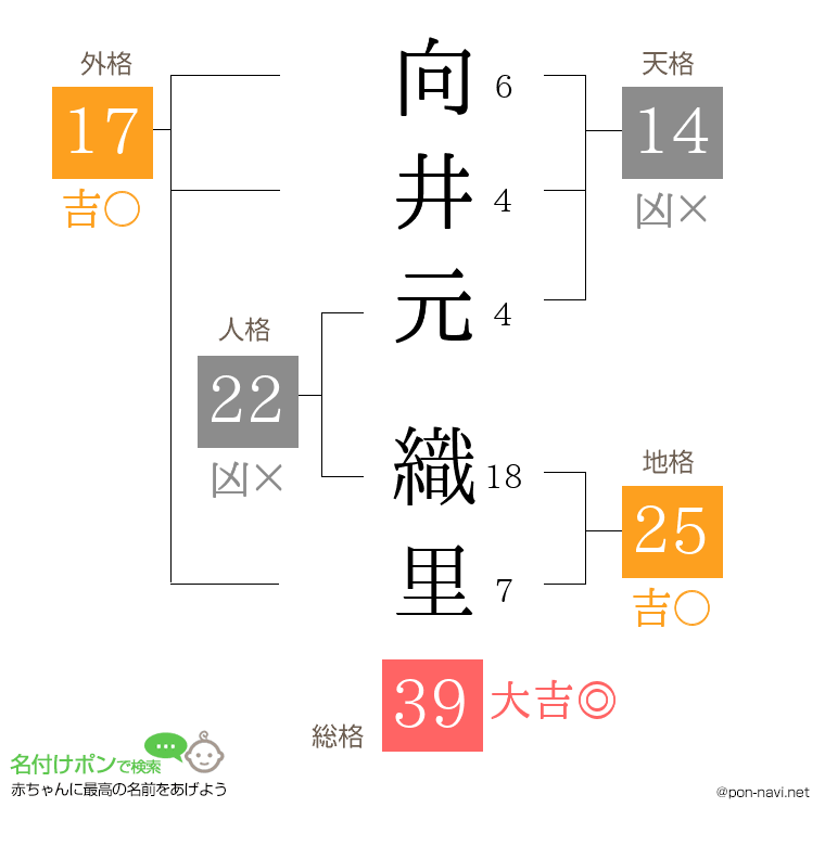 向井元 織里さんの姓名判断結果