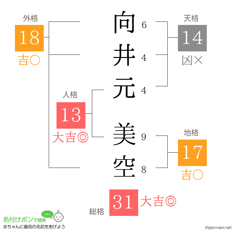 向井元 美空さんの姓名判断結果