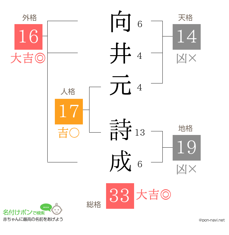 向井元 詩成さんの姓名判断結果