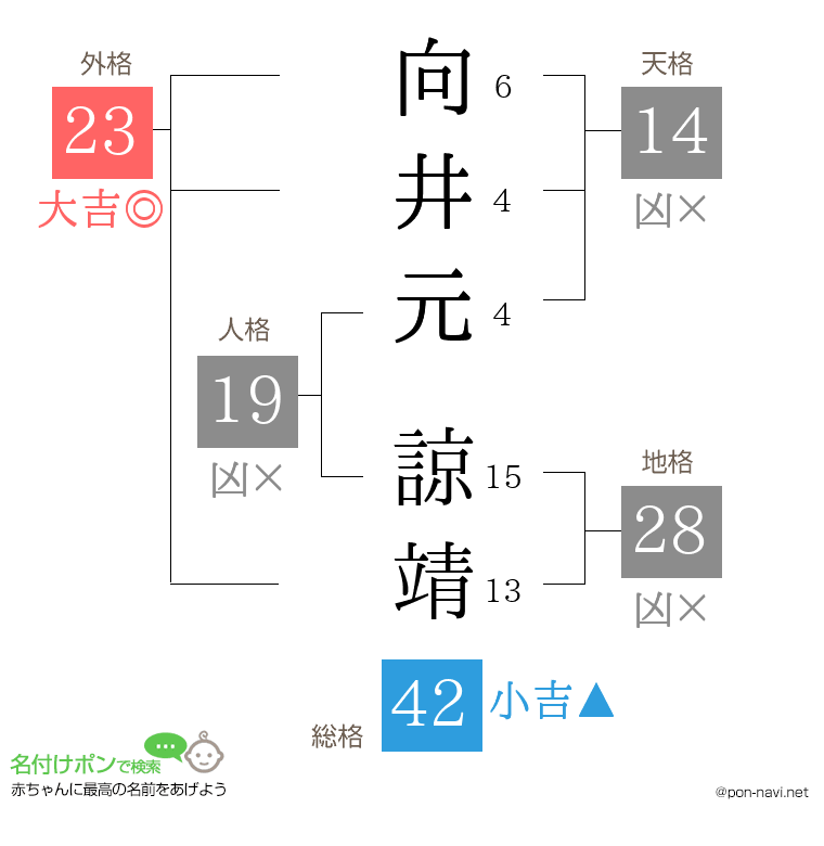 向井元 諒靖さんの姓名判断結果
