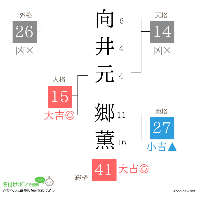 向井元 郷薫さんの姓名判断結果