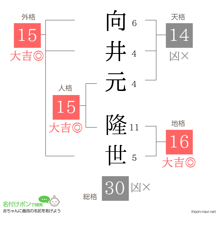 向井元 隆世さんの姓名判断結果