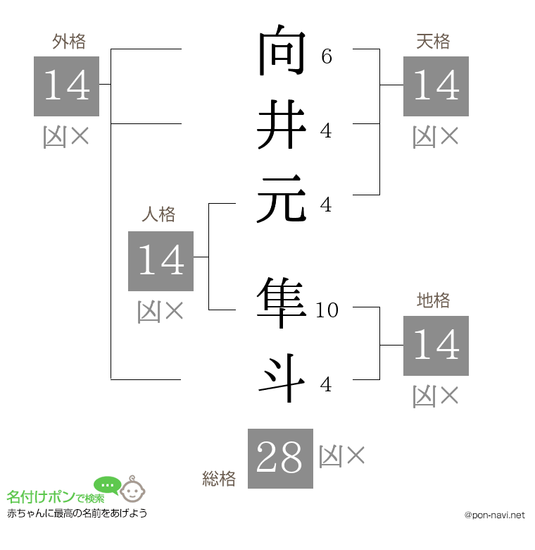 向井元 隼斗さんの姓名判断結果