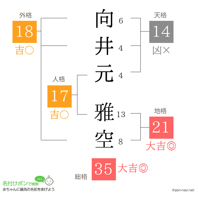 向井元 雅空さんの姓名判断結果