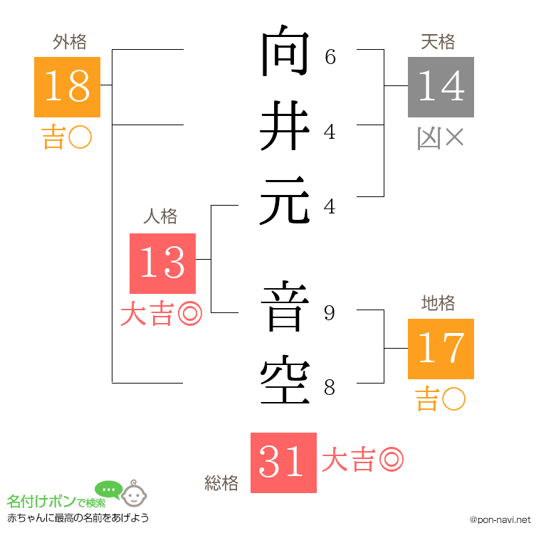 向井元 音空さんの姓名判断結果