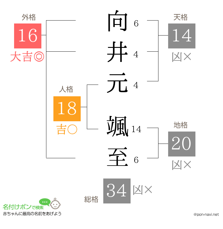 向井元 颯至さんの姓名判断結果