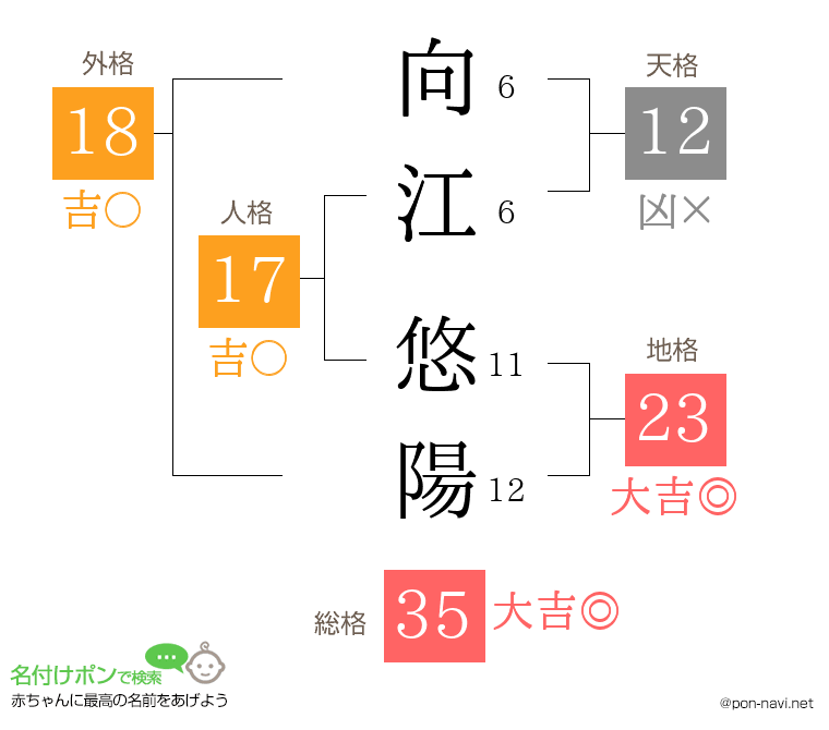 向江 悠陽さんの姓名判断結果