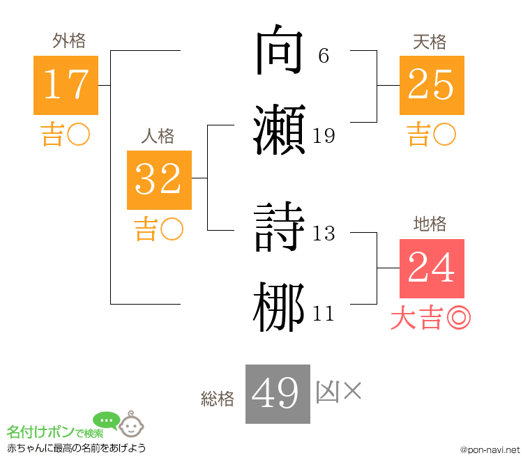 向瀬 詩梛さんの姓名判断結果