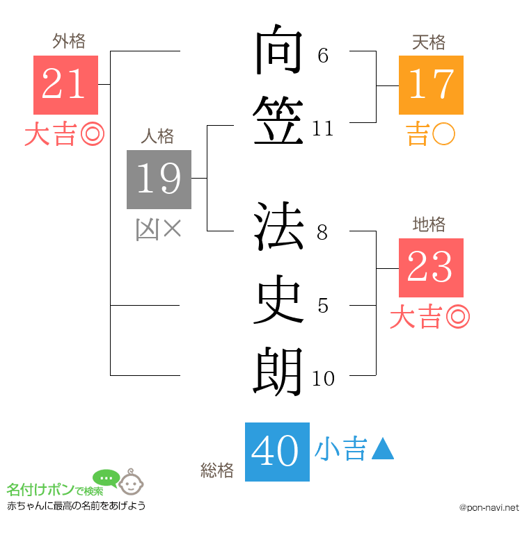 向笠 法史朗さんの姓名判断結果