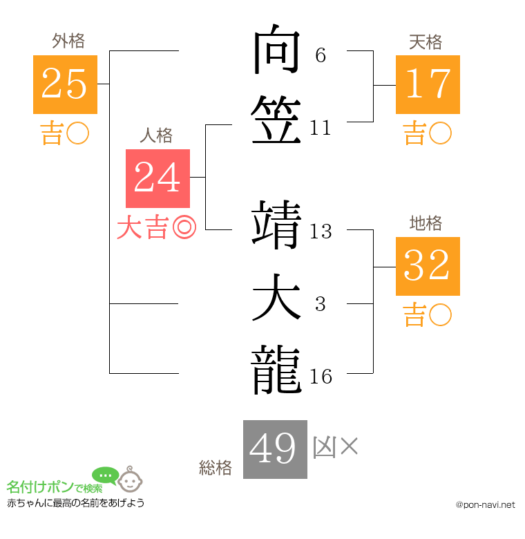 向笠 靖大龍さんの姓名判断結果