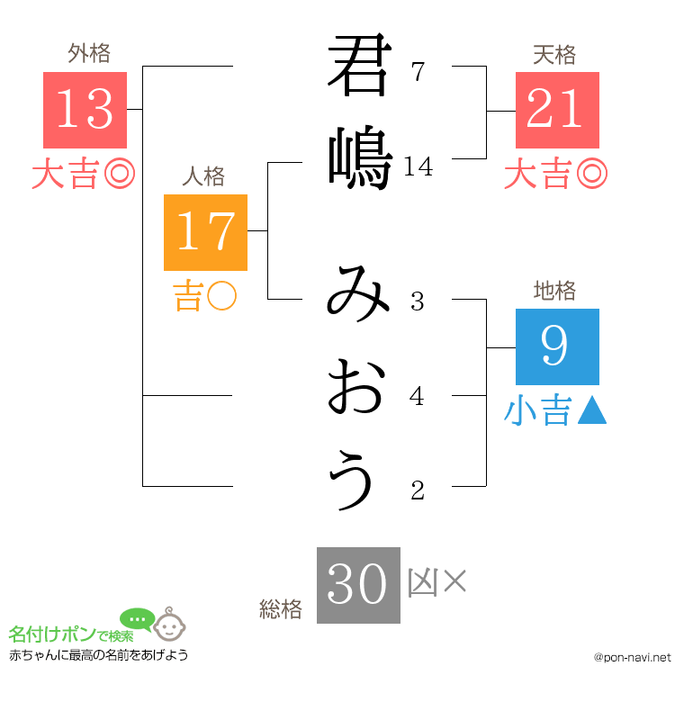 君嶋 みおうさんの姓名判断結果