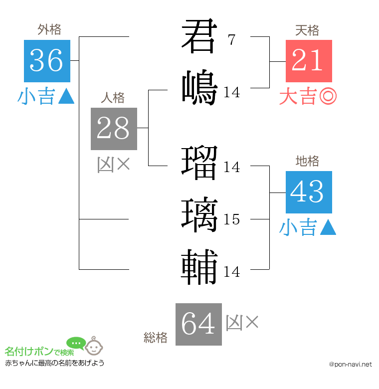 君嶋 瑠璃輔さんの姓名判断結果