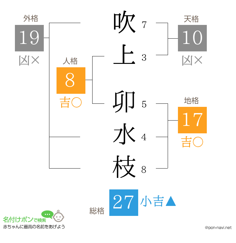 吹上 卯水枝さんの姓名判断結果
