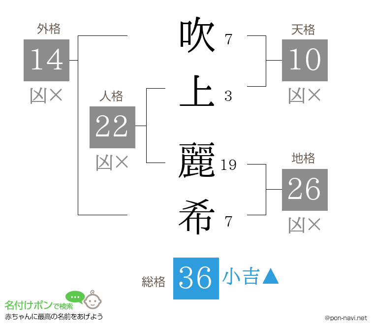 吹上 麗希さんの姓名判断結果