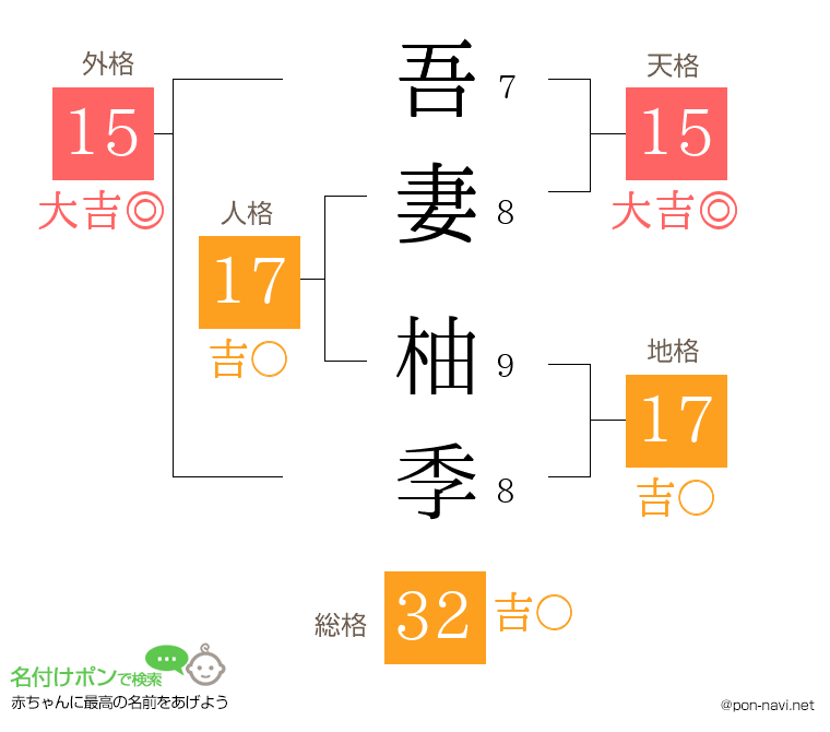 吾妻 柚季さんの姓名判断結果