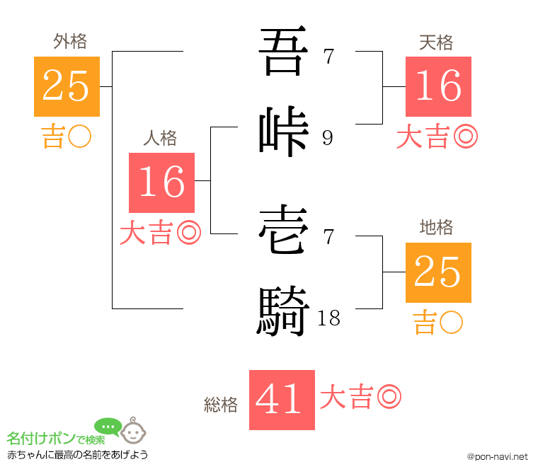 吾峠 壱騎さんの姓名判断結果