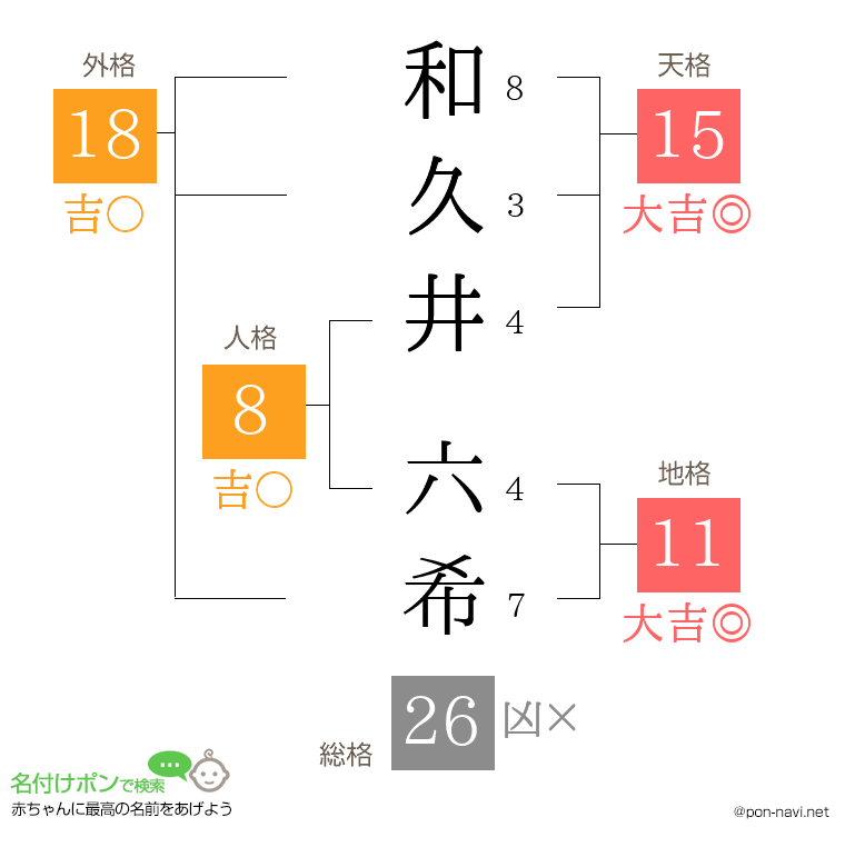 和久井 六希さんの姓名判断結果