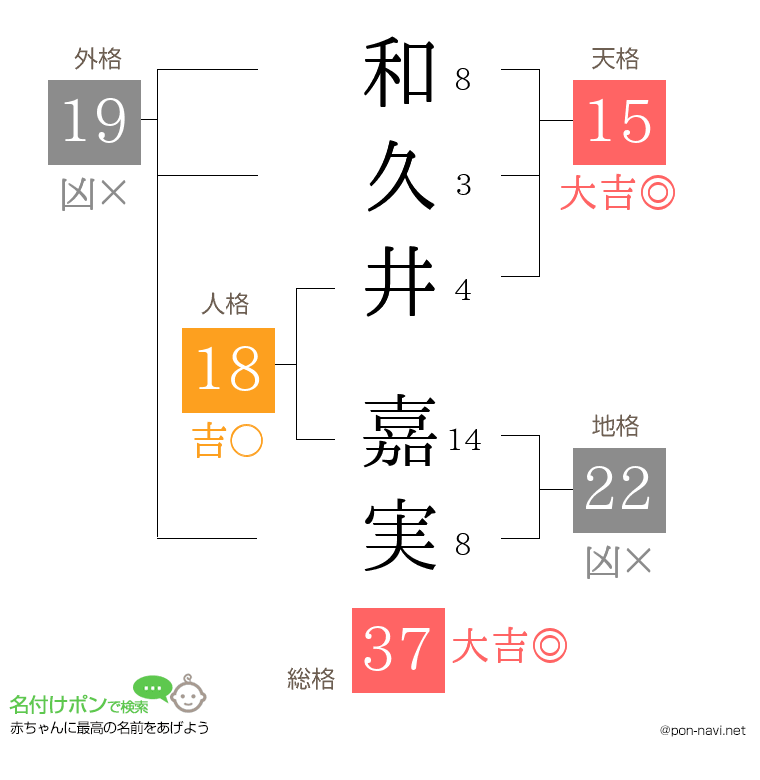 和久井 嘉実さんの姓名判断結果