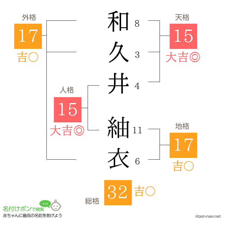 和久井 紬衣さんの姓名判断結果