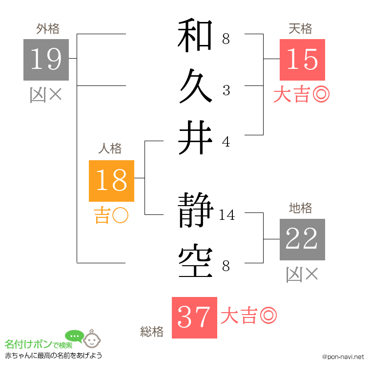 和久井 静空さんの姓名判断結果