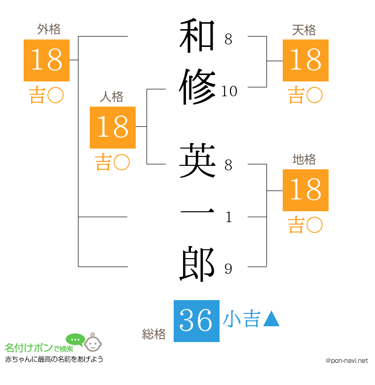 和修 英一郎さんの姓名判断結果