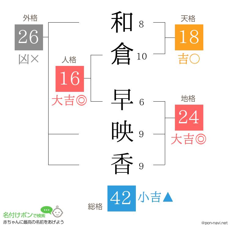 和倉 早映香さんの姓名判断結果