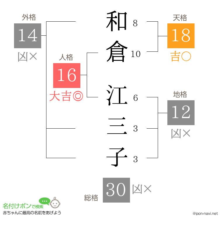 和倉 江三子さんの姓名判断結果