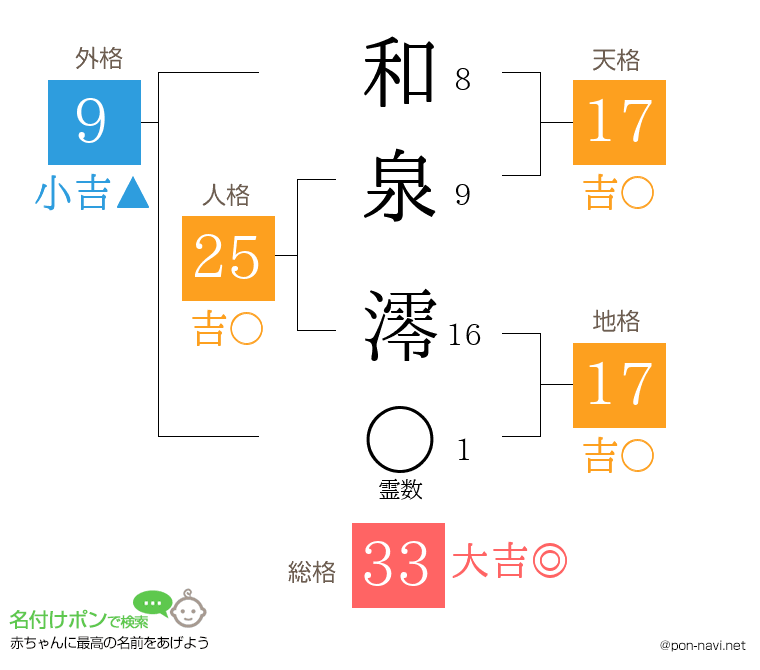 和泉 澪さんの姓名判断結果