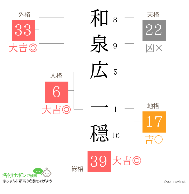 和泉広 一穏さんの姓名判断結果