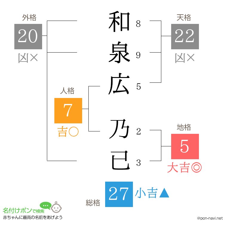 和泉広 乃已さんの姓名判断結果