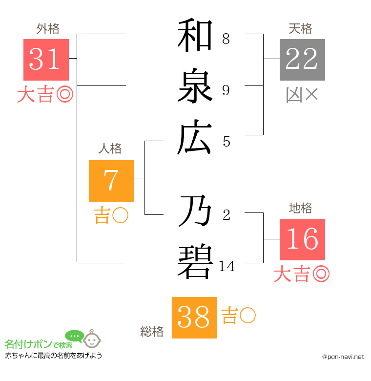 和泉広 乃碧さんの姓名判断結果