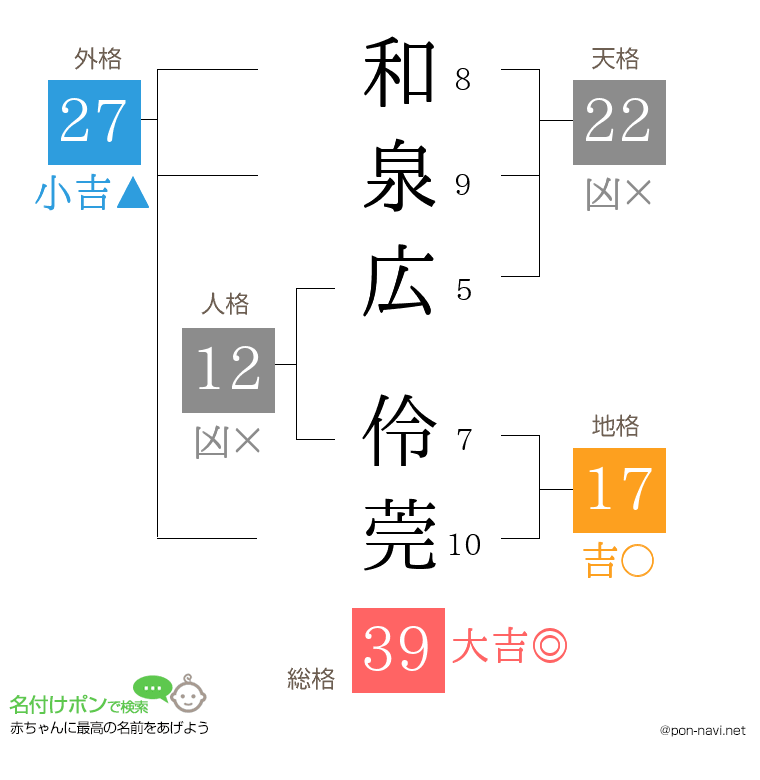 和泉広 伶莞さんの姓名判断結果