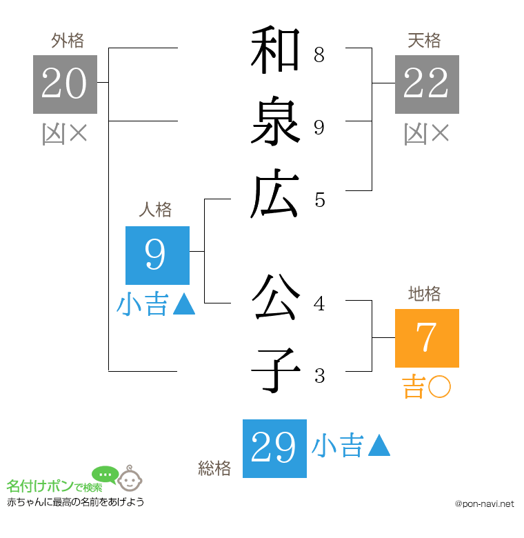 和泉広 公子さんの姓名判断結果