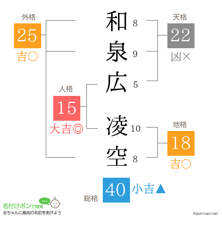 和泉広 凌空さんの姓名判断結果