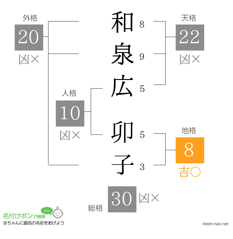 和泉広 卯子さんの姓名判断結果