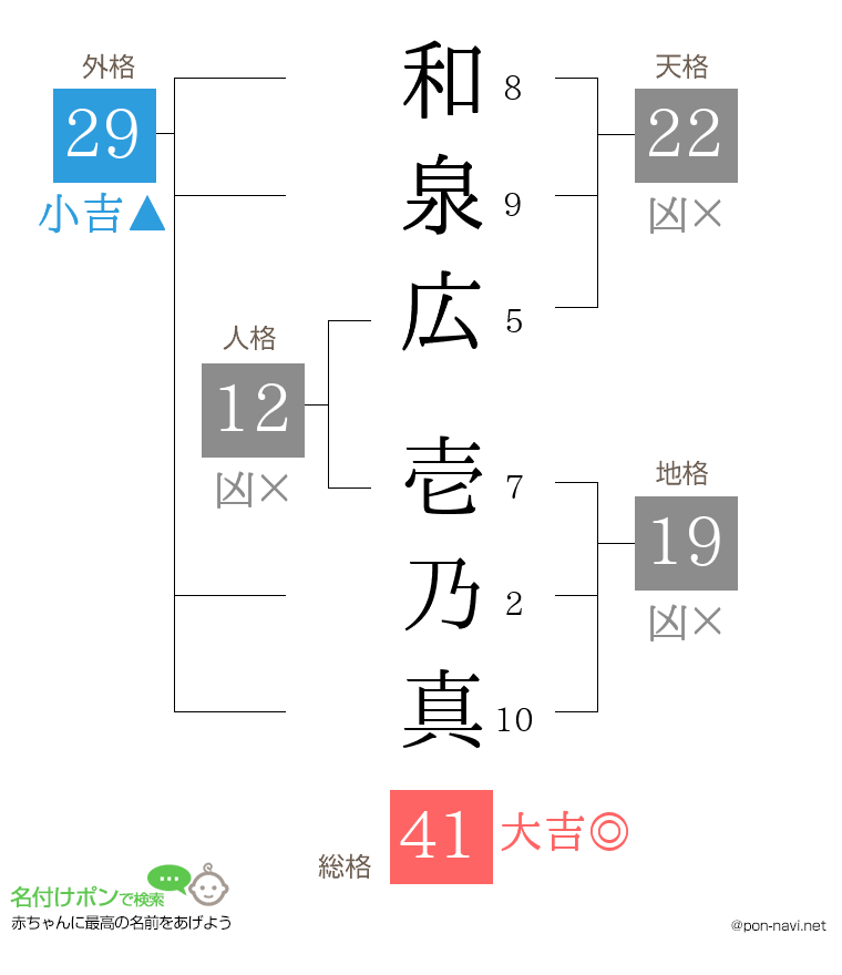 和泉広 壱乃真さんの姓名判断結果