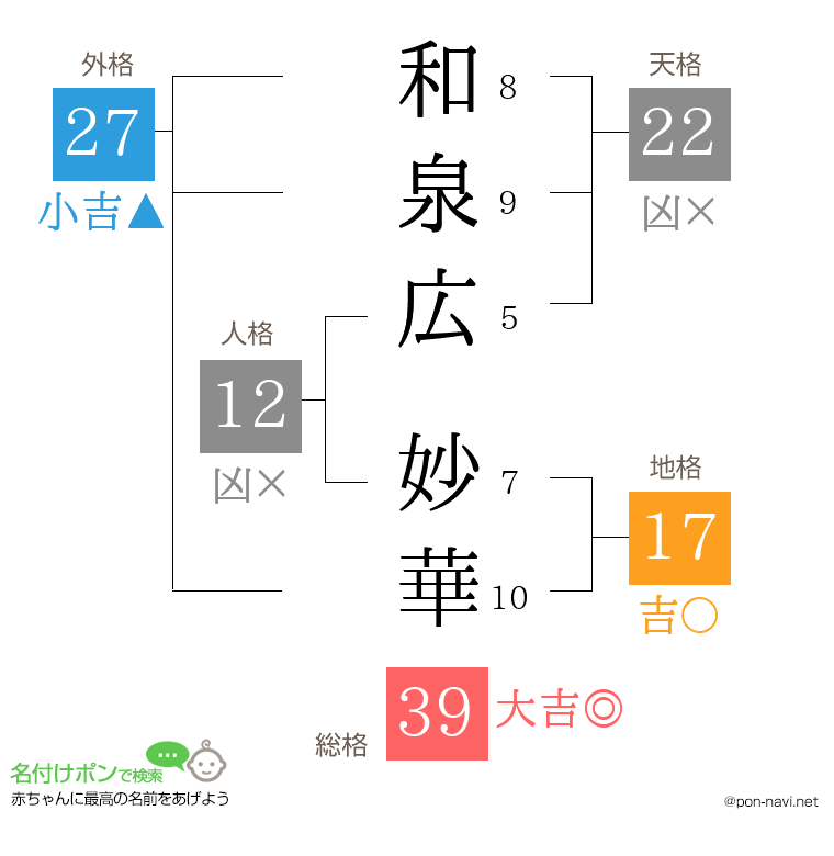 和泉広 妙華さんの姓名判断結果