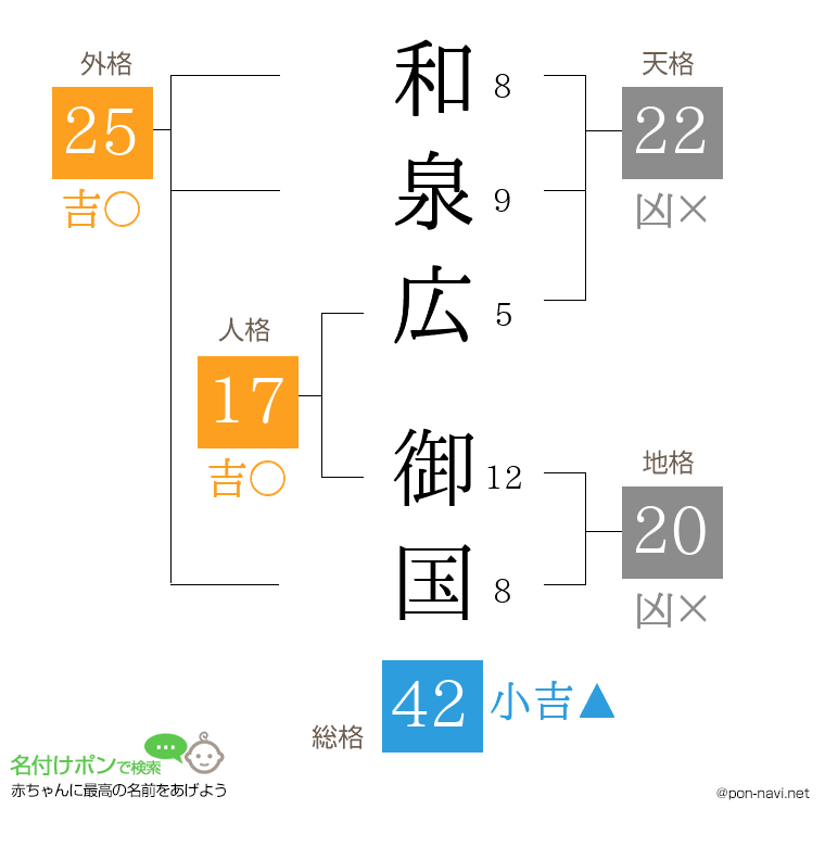 和泉広 御国さんの姓名判断結果