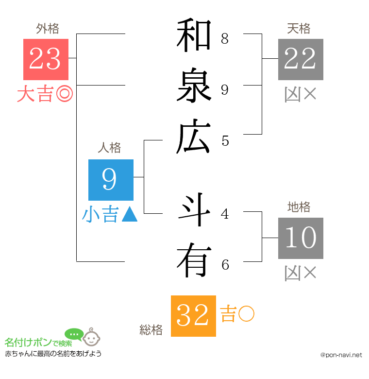 和泉広 斗有さんの姓名判断結果