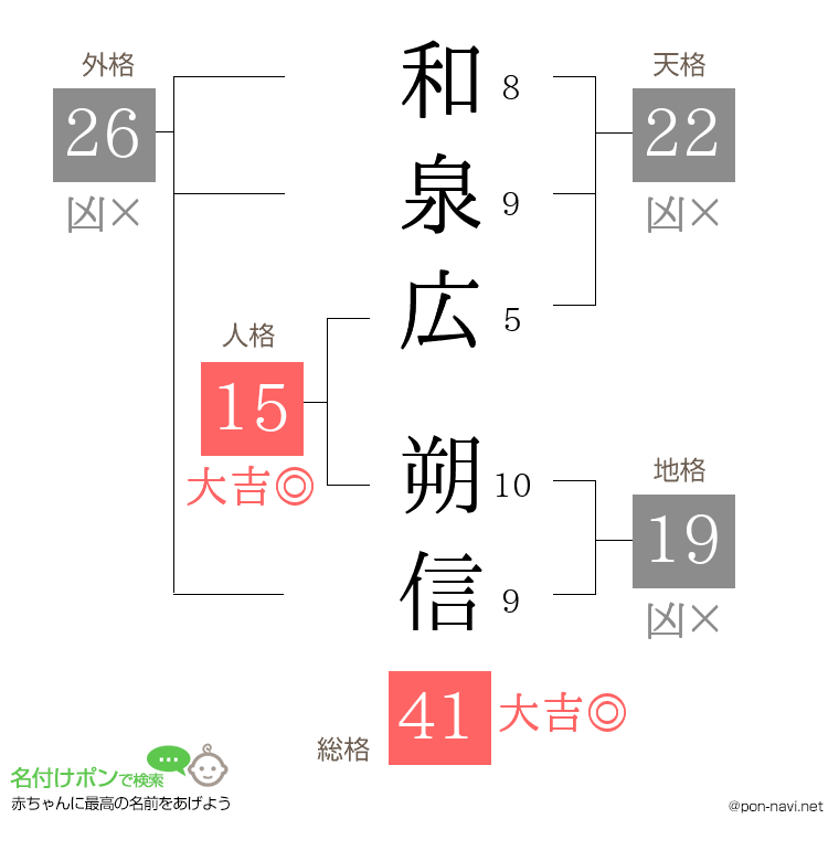 和泉広 朔信さんの姓名判断結果