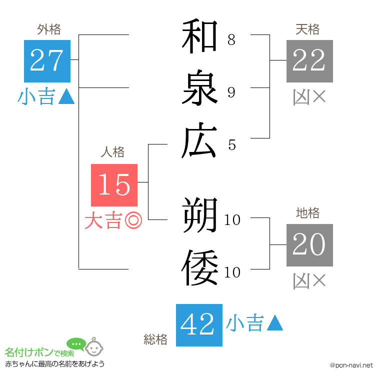 和泉広 朔倭さんの姓名判断結果